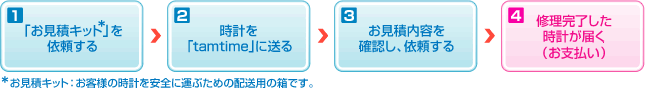 全体フロー図
