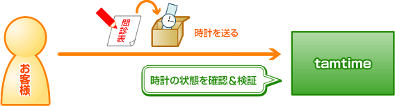 イメージイラスト