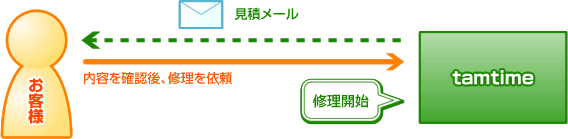 イメージイラスト