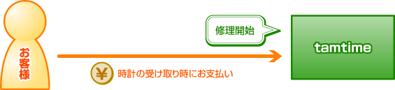 イメージイラスト