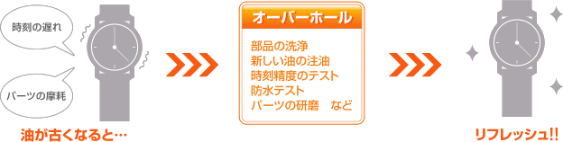 イメージイラスト